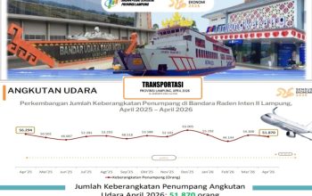 Perkembangan Sektor Transportasi Provinsi Lampung Periode April 2026